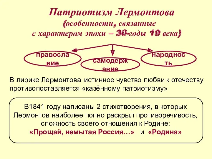 Патриотизм Лермонтова (особенности, связанные с характером эпохи – 30-годы 19