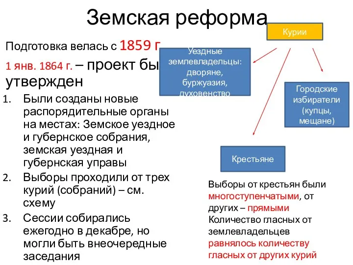 Земская реформа Подготовка велась с 1859 г. 1 янв. 1864