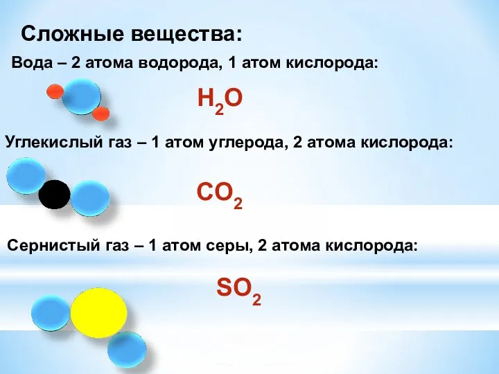Сложные вещества: Вода – 2 атома водорода, 1 атом кислорода: H2O Углекислый газ