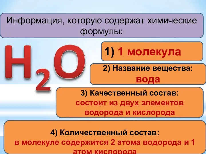 Информация, которую содержат химические формулы: 1) 1 молекула 2) Название