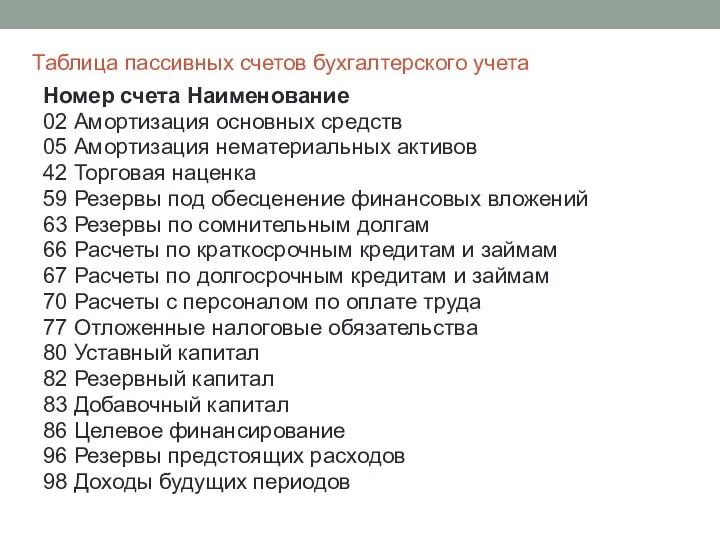 Номер счета Наименование 02 Амортизация основных средств 05 Амортизация нематериальных активов 42 Торговая