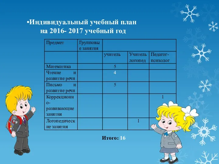 Индивидуальный учебный план на 2016- 2017 учебный год Итого: 16