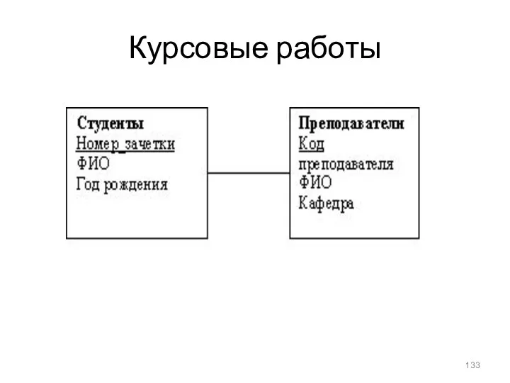 Курсовые работы