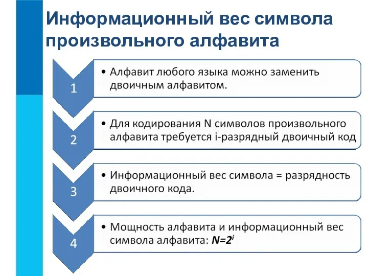 Информационный вес символа произвольного алфавита