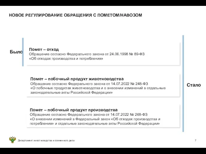Департамент животноводства и племенного дела НОВОЕ РЕГУЛИРОВАНИЕ ОБРАЩЕНИЯ С ПОМЕТОМ/НАВОЗОМ