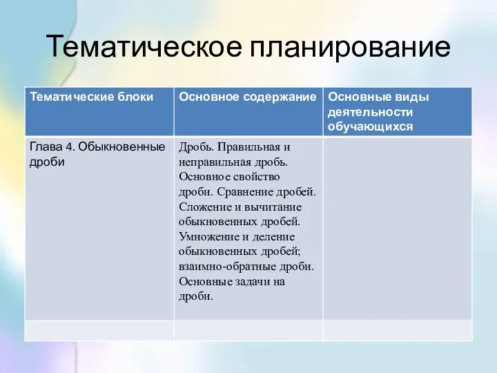 Тематическое планирование