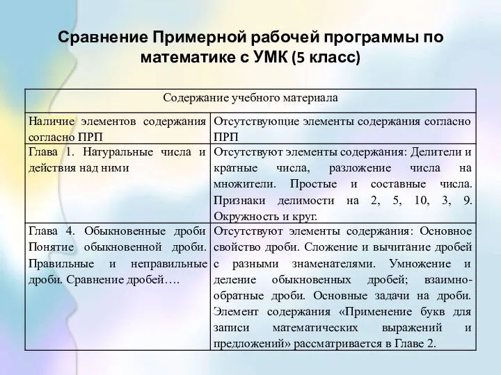 Сравнение Примерной рабочей программы по математике с УМК (5 класс)