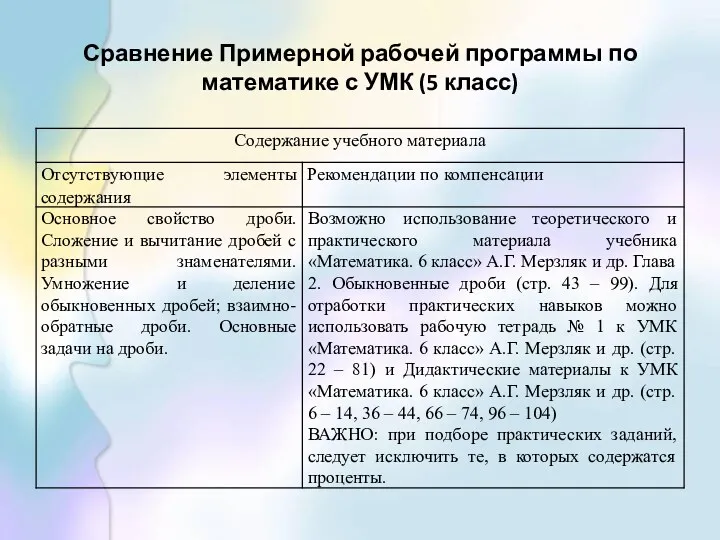 Сравнение Примерной рабочей программы по математике с УМК (5 класс)