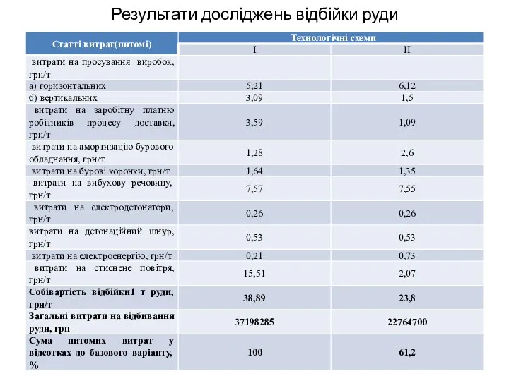 Результати досліджень відбійки руди