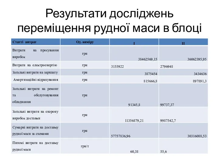 Результати досліджень переміщення рудної маси в блоці