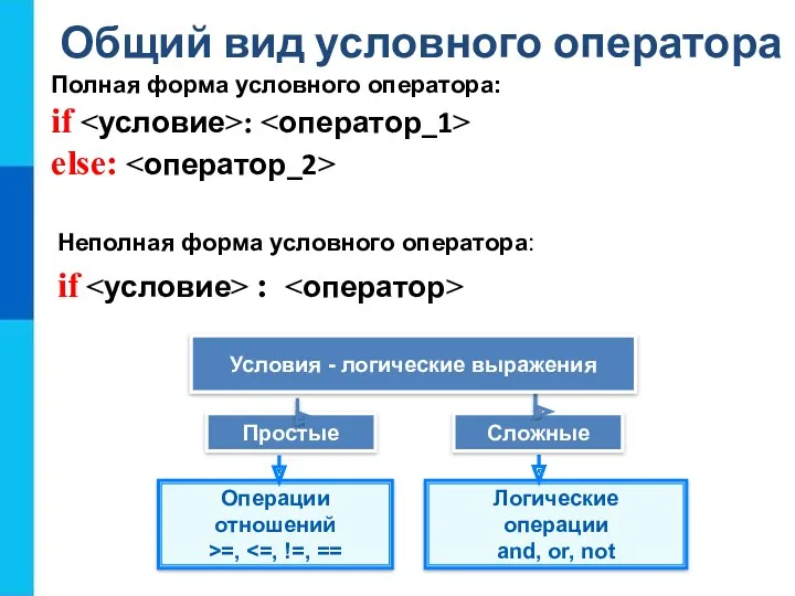 Общий вид условного оператора Полная форма условного оператора: if :