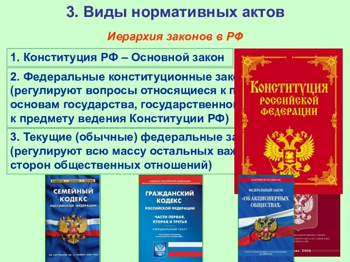 3. Виды нормативных актов Иерархия законов в РФ 1. Конституция