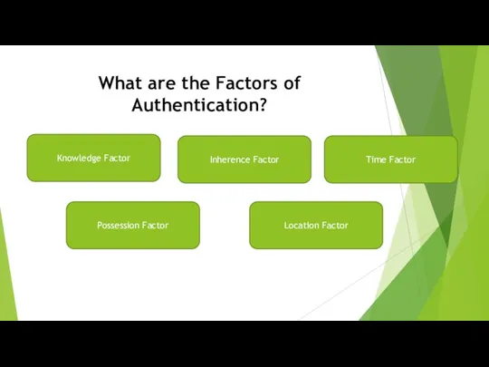 What are the Factors of Authentication? Knowledge Factor Inherence Factor Time Factor Possession Factor Location Factor