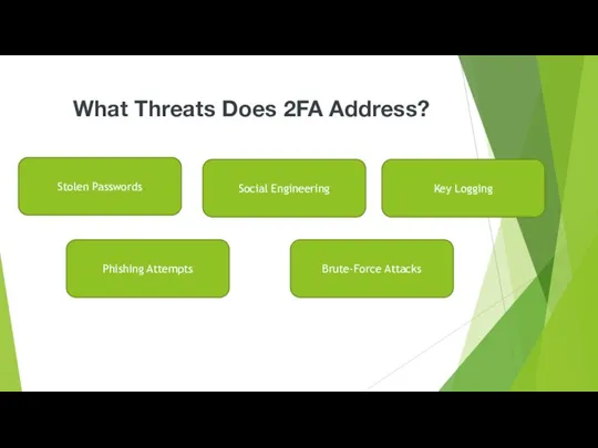 What Threats Does 2FA Address? Stolen Passwords Social Engineering Key Logging Phishing Attempts Brute-Force Attacks