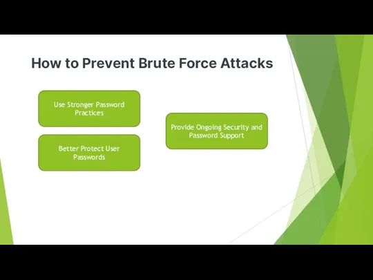 How to Prevent Brute Force Attacks Use Stronger Password Practices Better Protect User