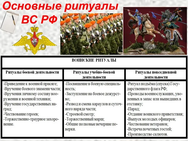 Основные ритуалы ВС РФ