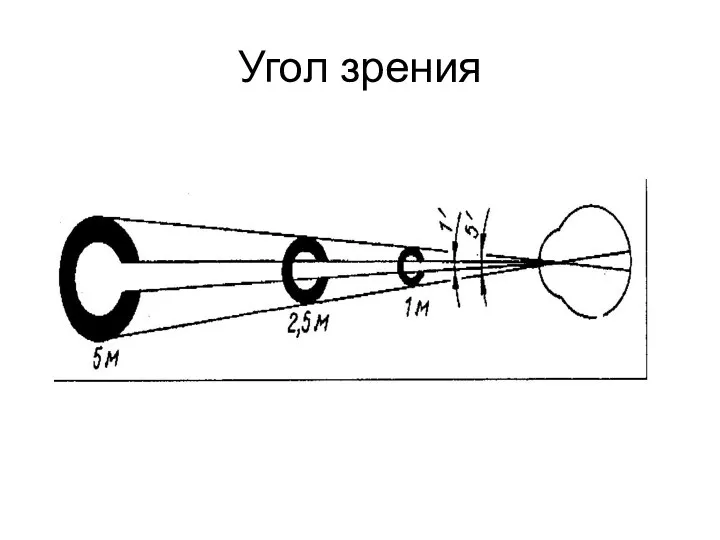 Угол зрения