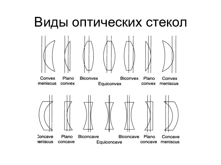 Виды оптических стекол