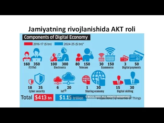 Jamiyatning rivojlanishida AKT roli