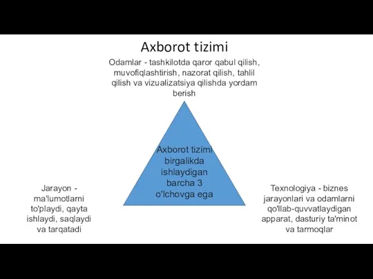 Axborot tizimi Odamlar - tashkilotda qaror qabul qilish, muvofiqlashtirish, nazorat