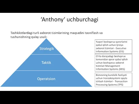 ‘Anthony‘ uchburchagi Biznesning kundalik faoliyati uchun tranzaksiyalarni qayta ishlash tizimlari