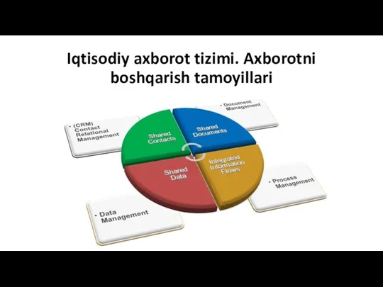 Iqtisodiy axborot tizimi. Axborotni boshqarish tamoyillari