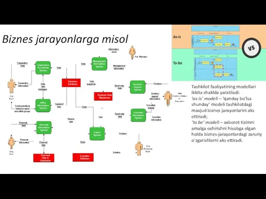 Biznes jarayonlarga misol Tashkilot faoliyatining modellari ikkita shaklda yaratiladi: ‘as-is’ modeli – ‘qanday