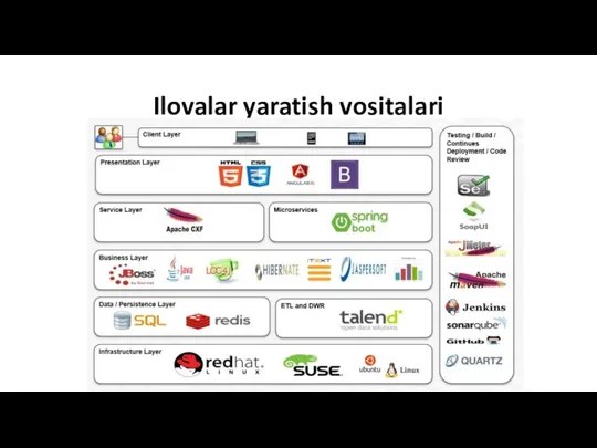 Ilovalar yaratish vositalari