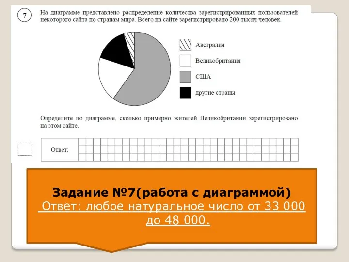 Задание №7(работа с диаграммой) Ответ: любое натуральное число от 33 000 до 48 000.