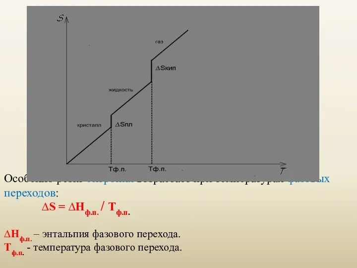 Особенно резко энтропия возрастает при температурах фазовых переходов: ∆S =