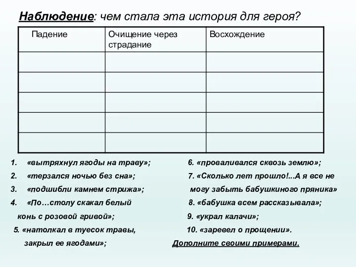 Наблюдение: чем стала эта история для героя? «вытряхнул ягоды на