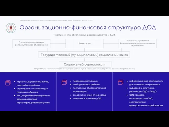 персонализированный выбор, учет выбора ребенка сертификат - основание для приема