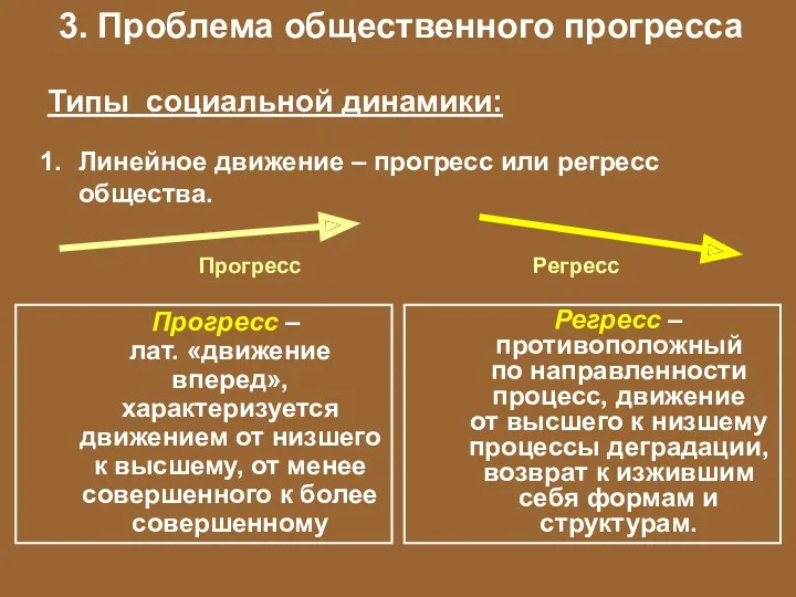 3. Проблема общественного прогресса Типы социальной динамики: Линейное движение –