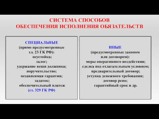 СИСТЕМА СПОСОБОВ ОБЕСПЕЧЕНИЯ ИСПОЛНЕНИЯ ОБЯЗАТЕЛЬСТВ СПЕЦИАЛЬНЫЕ (прямо предусмотренные гл. 23