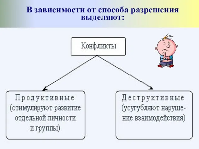 В зависимости от способа разрешения выделяют: