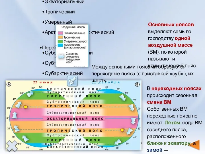 Климатические пояса Основные Экваториальный Тропический Умеренный Арктический, антарктический Переходные Субэкваториальный