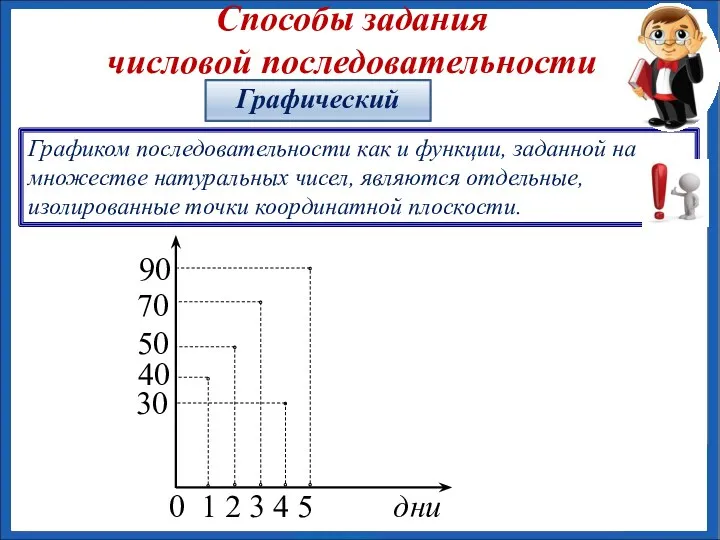 Способы задания числовой последовательности Графиком последовательности как и функции, заданной