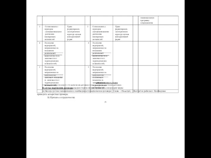 3.Ответственность сторон Стороны договора понимают, что выполнение договора лежит на совести участников договора.