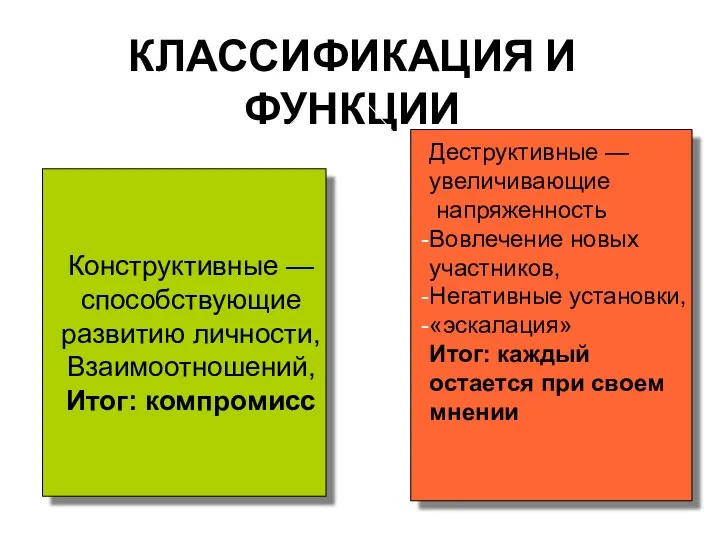 КЛАССИФИКАЦИЯ И ФУНКЦИИ Конструктивные — способствующие развитию личности, Взаимоотношений, Итог: