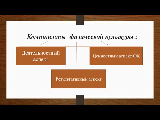 Компоненты физической культуры : Результативный аспект Деятельностный аспект Ценностный аспект ФК