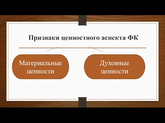 Признаки ценностного аспекта ФК Материальные ценности Духовные ценности