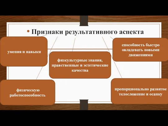 Признаки результативного аспекта умения и навыки способность быстро овладевать новыми