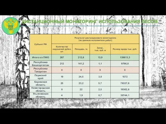 ДИСТАНЦИОННЫЙ МОНИТОРИНГ ИСПОЛЬЗОВАНИЯ ЛЕСОВ