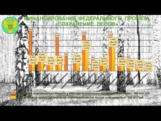 ФИНАНСИРОВАНИЕ ФЕДЕРАЛЬНОГО ПРОЕКТА «СОХРАНЕНИЕ ЛЕСОВ» Субвенции из федерального бюджета в