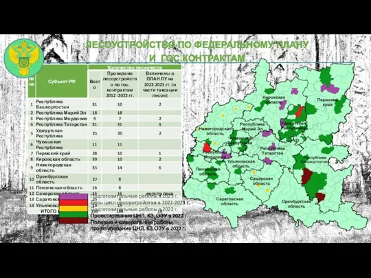 ЛЕСОУСТРОЙСТВО ПО ФЕДЕРАЛЬНОМУ ПЛАНУ И ГОС.КОНТРАКТАМ