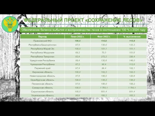 ФЕДЕРАЛЬНЫЙ ПРОЕКТ «СОХРАНЕНИЕ ЛЕСОВ»