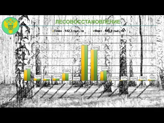 ЛЕСОВОССТАНОВЛЕНИЕ 33