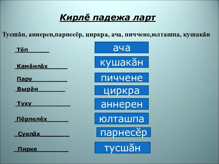 Кирлĕ падежа ларт Тусшăн, аннерен,парнесĕр, циркра, ача, пиччене,юлташпа, кушакăн Камăнлăх_____