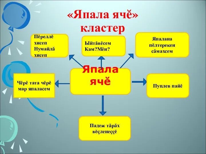 «Япала ячĕ» кластер Япала ячĕ Пĕреллĕ хисеп Нумайлă хисеп Япалана