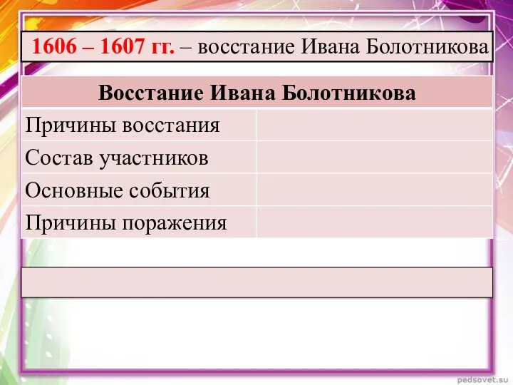 1606 – 1607 гг. – восстание Ивана Болотникова